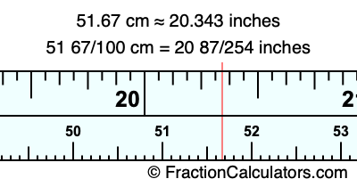 51.67 cm in inches
