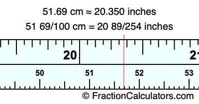 51.69 cm in inches