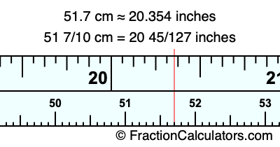 51.7 cm in inches