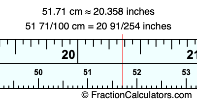 51.71 cm in inches