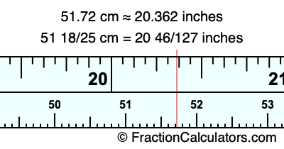 51.72 cm in inches