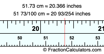 51.73 cm in inches