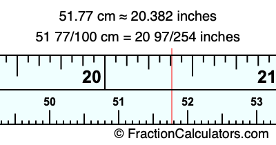 51.77 cm in inches