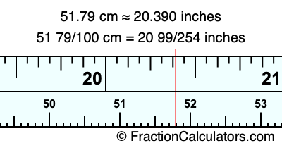 51.79 cm in inches