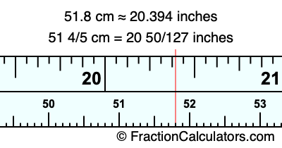 51.8 cm in inches