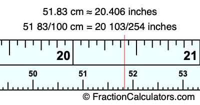 51.83 cm in inches