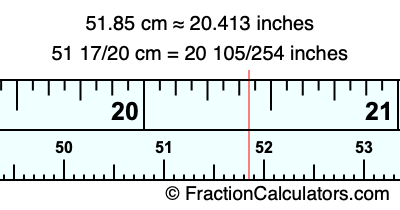 51.85 cm in inches