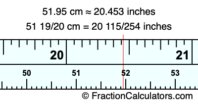 51.95 cm in inches