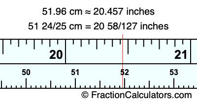 51.96 cm in inches