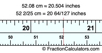 52.08 cm in inches