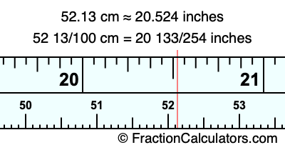 52.13 cm in inches