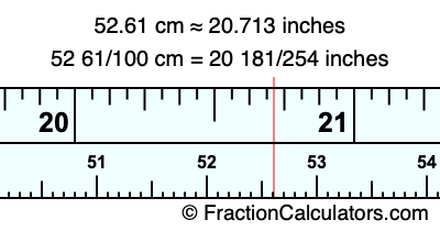 52.61 cm in inches