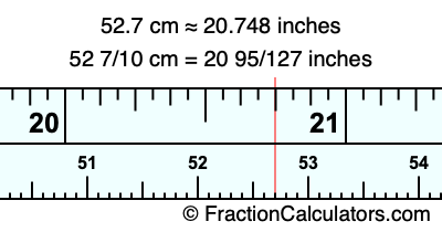 52.7 cm in inches