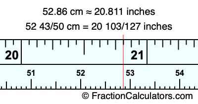 52.86 cm in inches