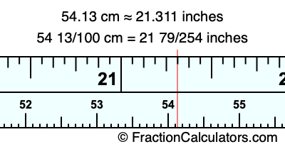 54.13 cm in inches