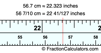 56.7 cm in inches