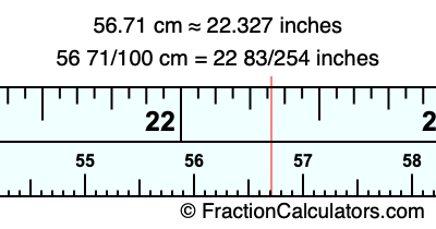 56.71 cm in inches