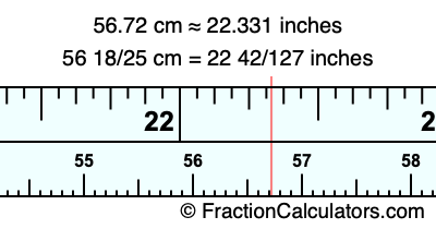 56.72 cm in inches
