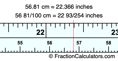 56.81 cm in inches