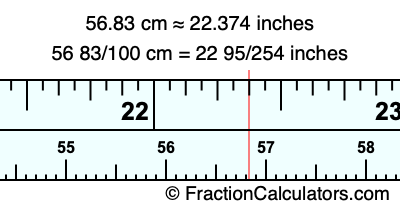 56.83 cm in inches