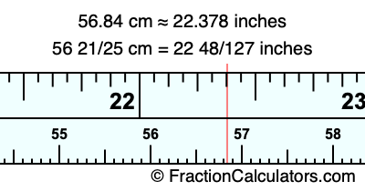 56.84 cm in inches