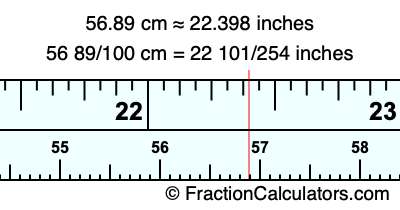 56.89 cm in inches