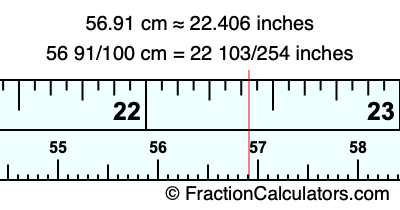 56.91 cm in inches