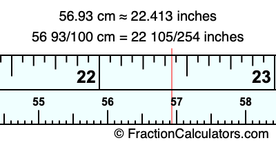 56.93 cm in inches