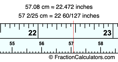 57.08 cm in inches