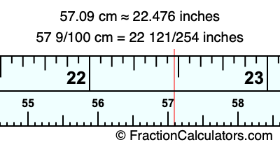 57.09 cm in inches