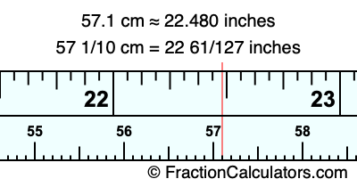 57.1 cm in inches