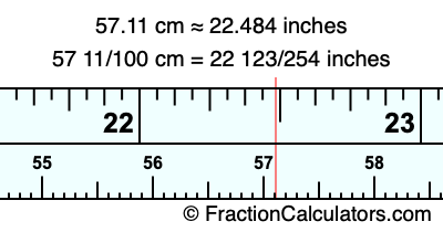 57.11 cm in inches
