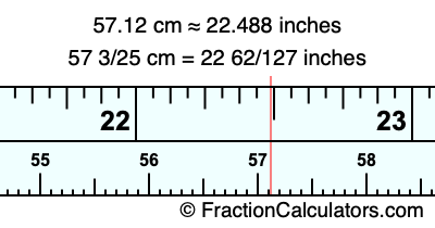 57.12 cm in inches