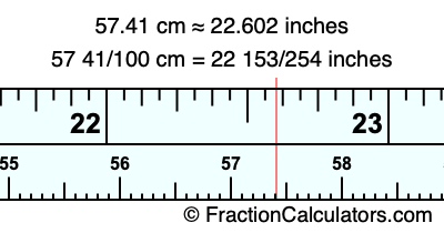 57.41 cm in inches