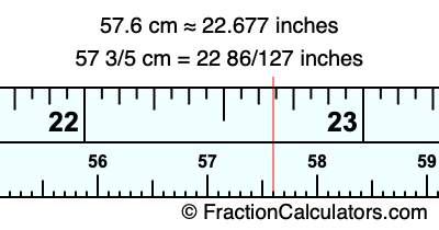 57.6 cm in inches