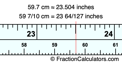 59.7 cm in inches