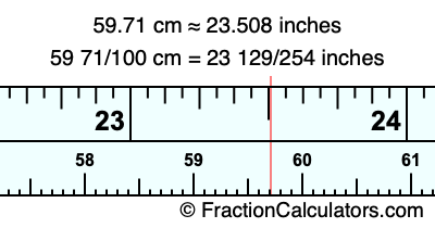 59.71 cm in inches