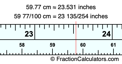 59.77 cm in inches