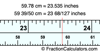 59.78 cm in inches