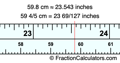 59.8 cm in inches