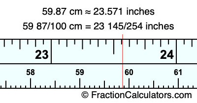 59.87 cm in inches