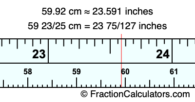 59.92 cm in inches