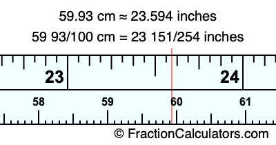 59.93 cm in inches