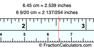 Convert 6 45 Cm To Inches What Is 6 45 Cm In Inches