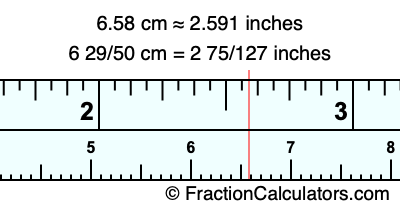 6.58 cm in inches
