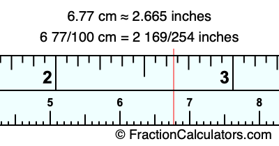6.77 cm in inches