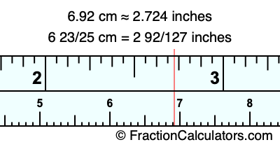 6.92 cm in inches