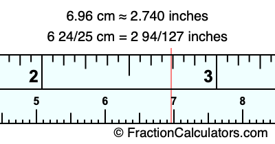 6.96 cm in inches