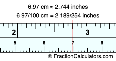 6.97 cm in inches