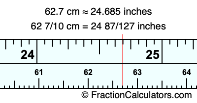 62.7 cm in inches